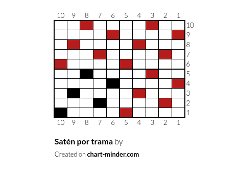 Satén por trama 