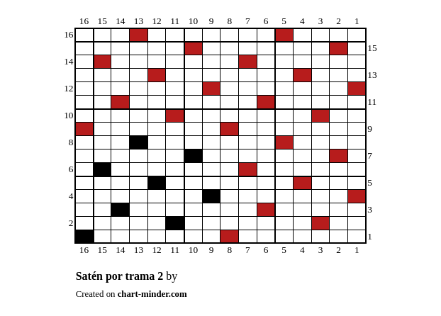Satén por trama 2
