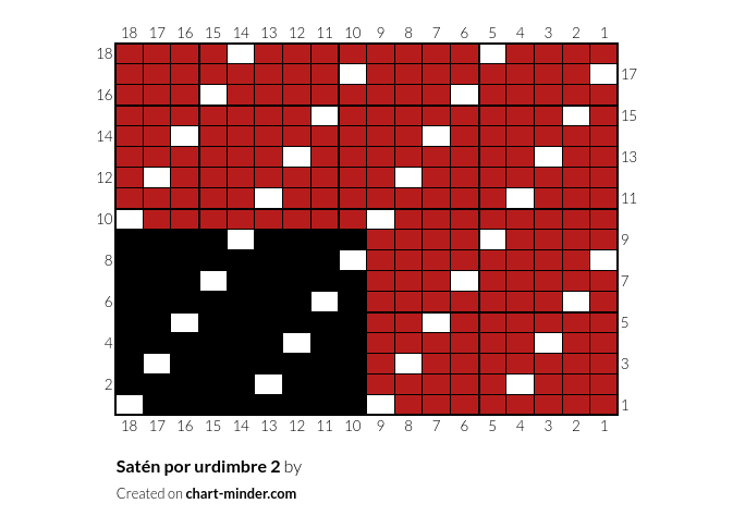 Satén por urdimbre 2