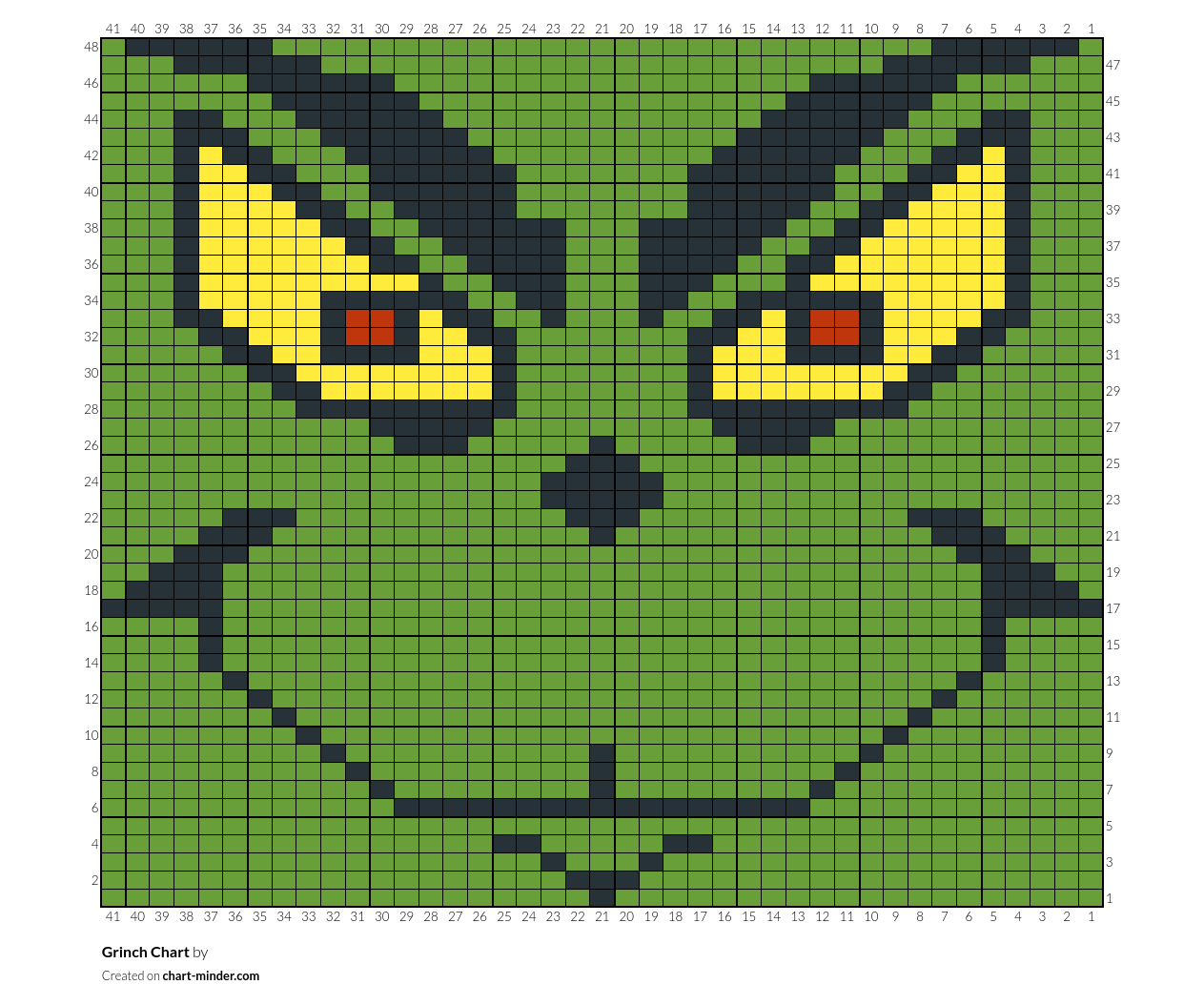 Grinch Chart