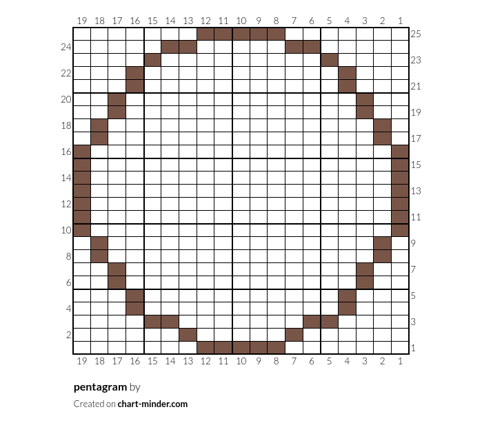 pentagram