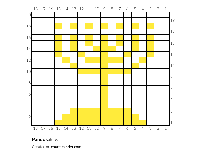 Pandorah