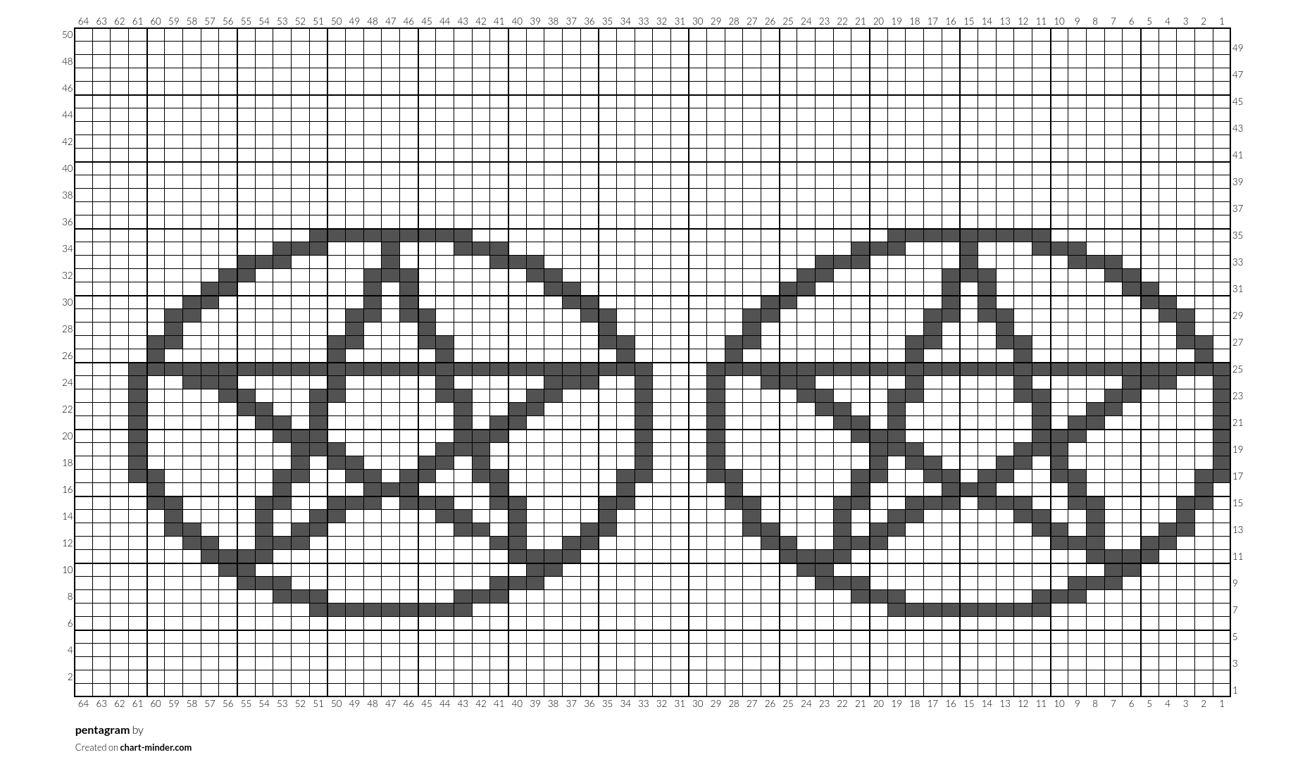 pentagram