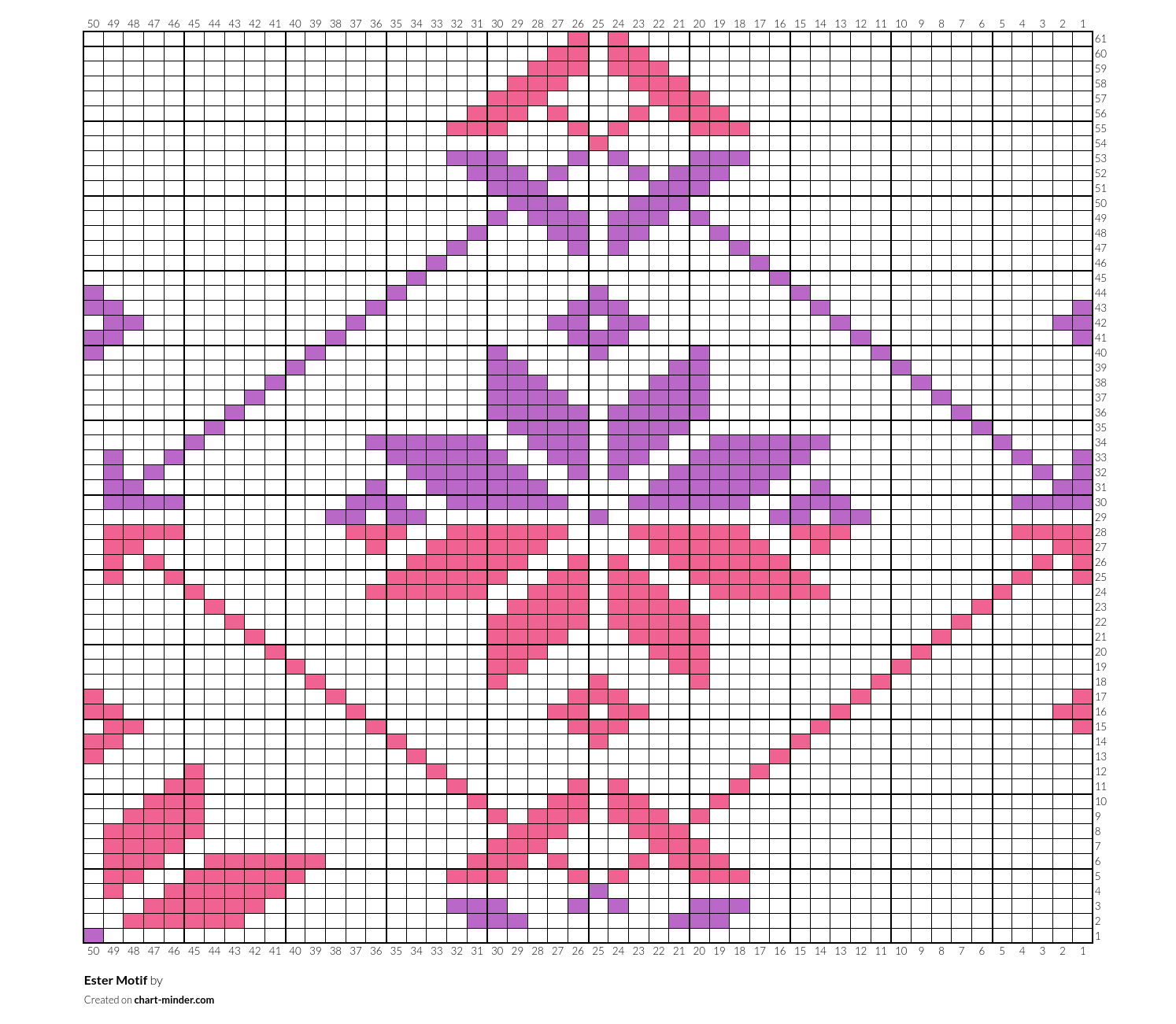 Ester Motif