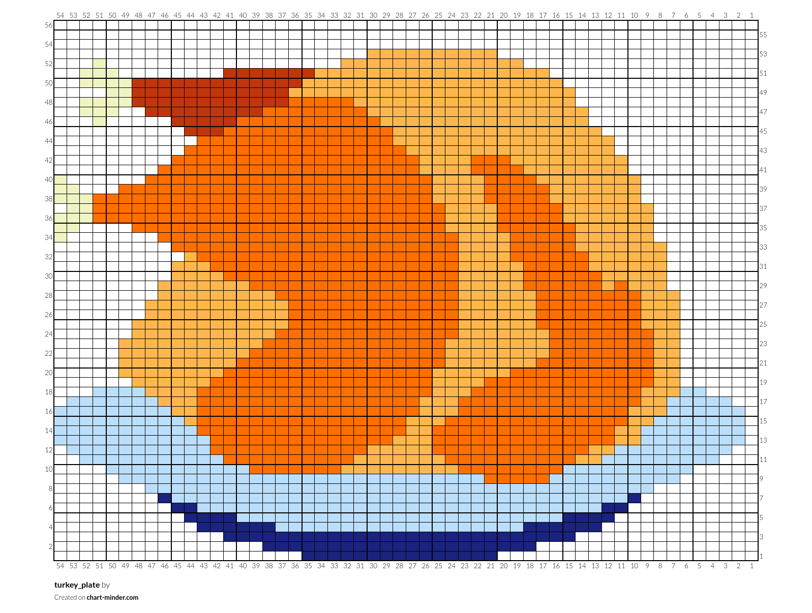 turkey_plate