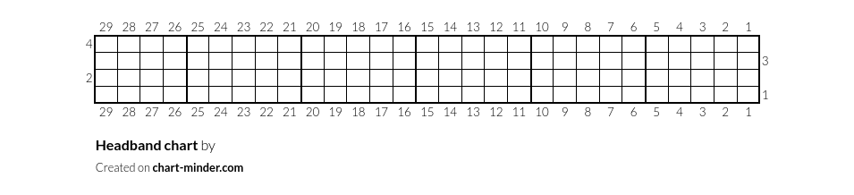 Headband chart