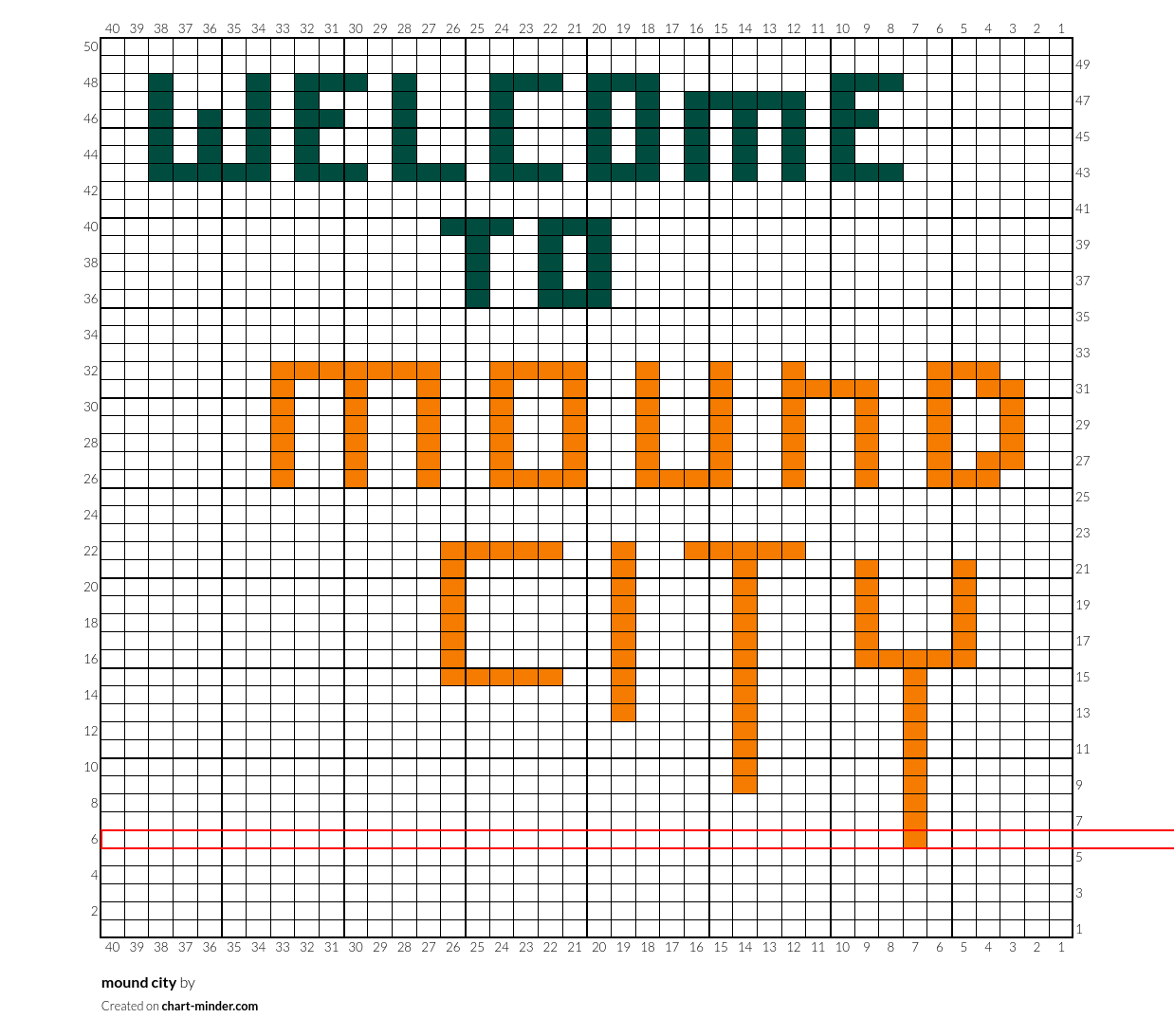 mound city 