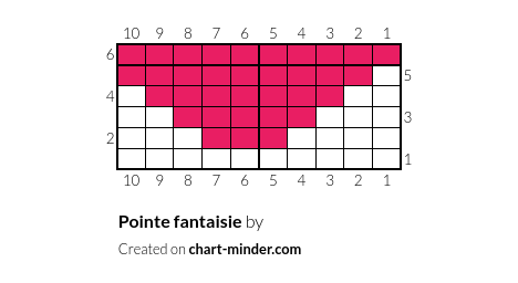 Pointe fantaisie