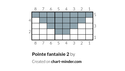 Pointe fantaisie 2