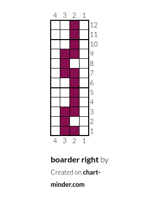 boarder right