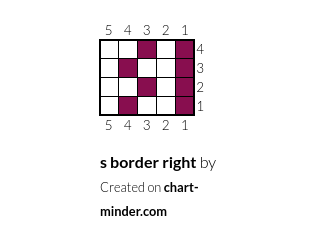 s border right