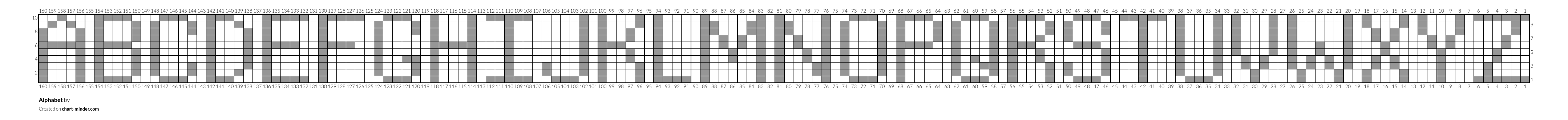 Alphabet