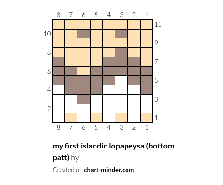 my first islandic lopapeysa (bottom patt)