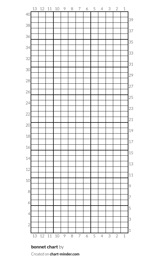 bonnet chart 