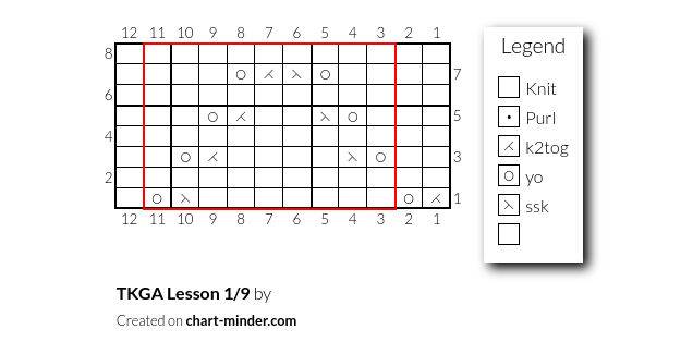 TKGA Lesson 1/9