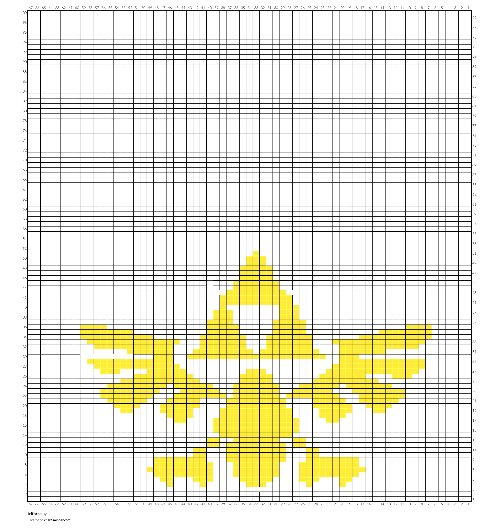 triforce by Mango Chart Minder