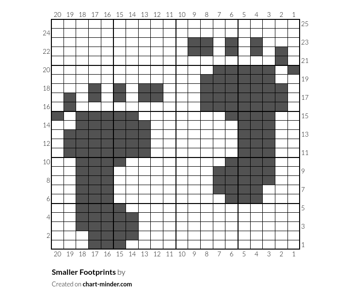 Smaller Footprints