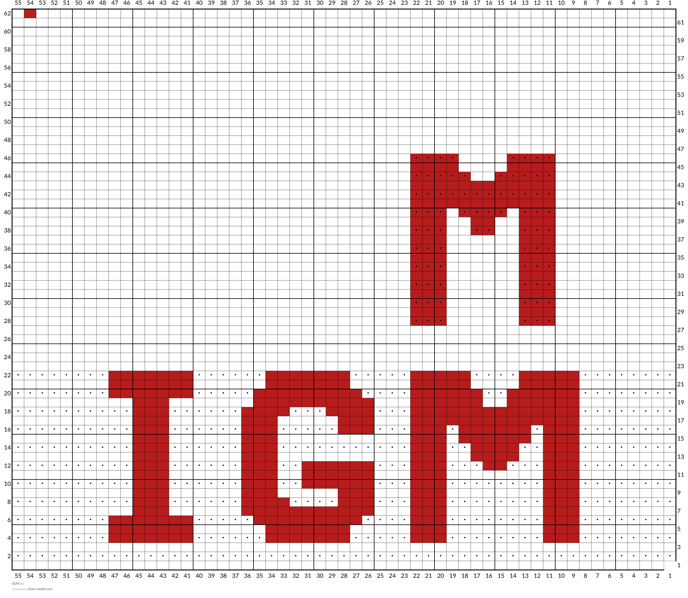 IGM