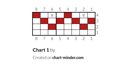 Chart 1
