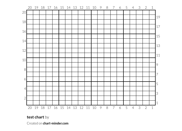 Test Chart By Gatta Chart Minder Test Chart By Gatta Chart Minder