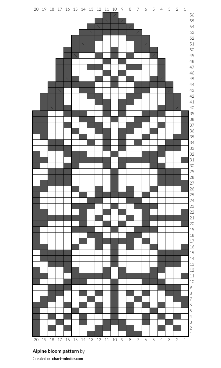 Alpine bloom pattern