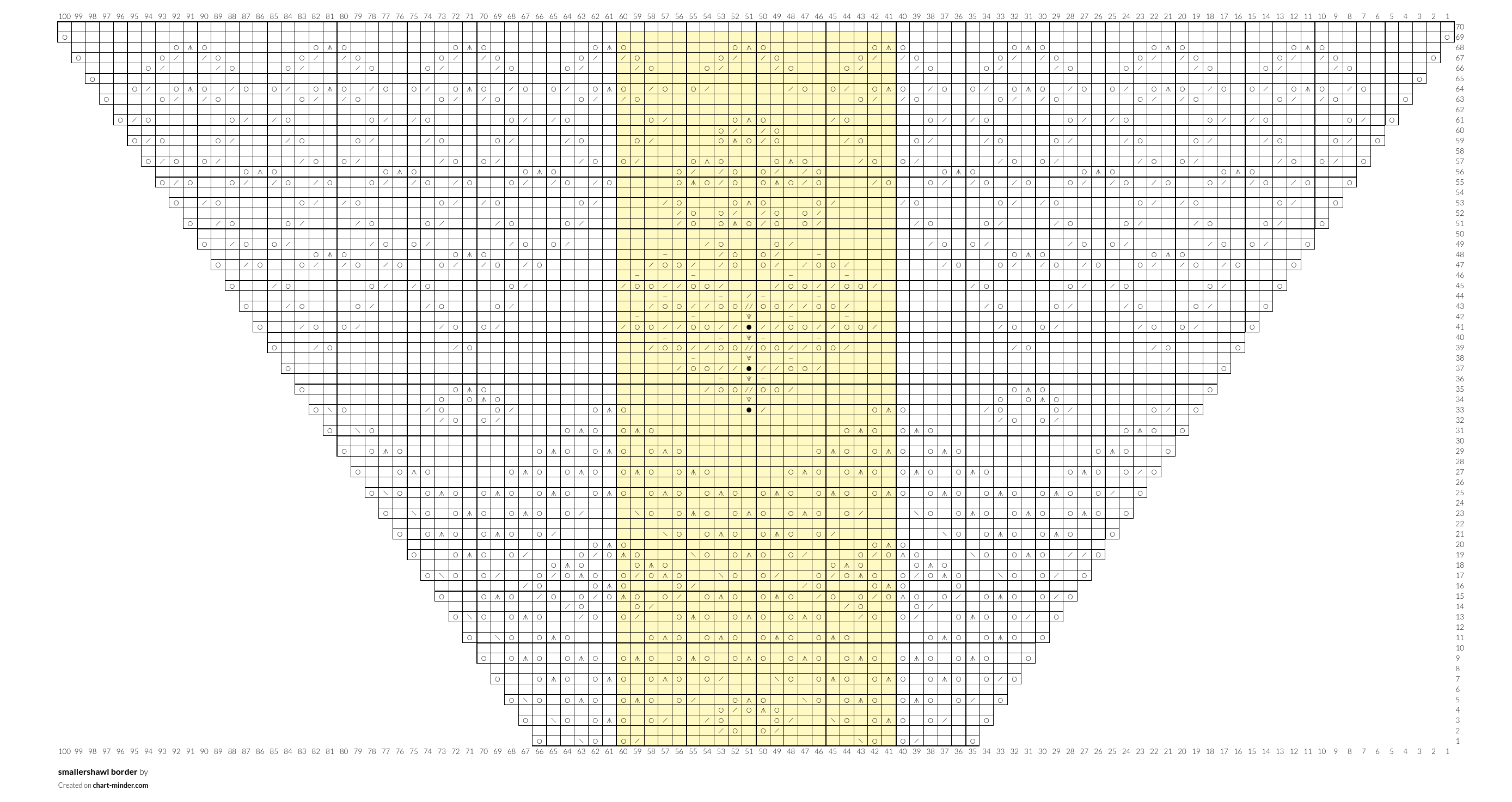 smallershawl border