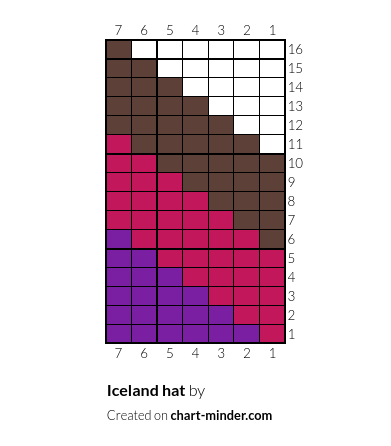 Iceland hat