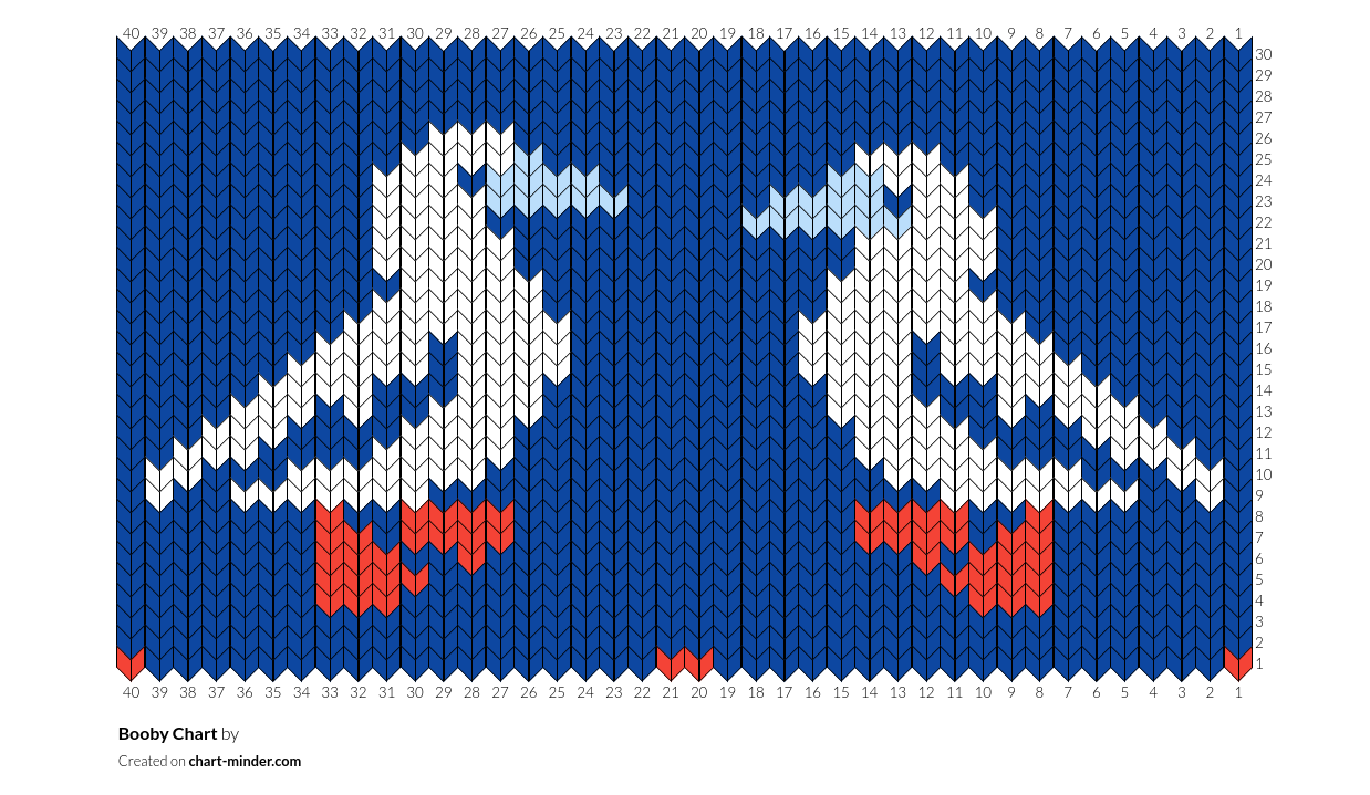 Booby Chart