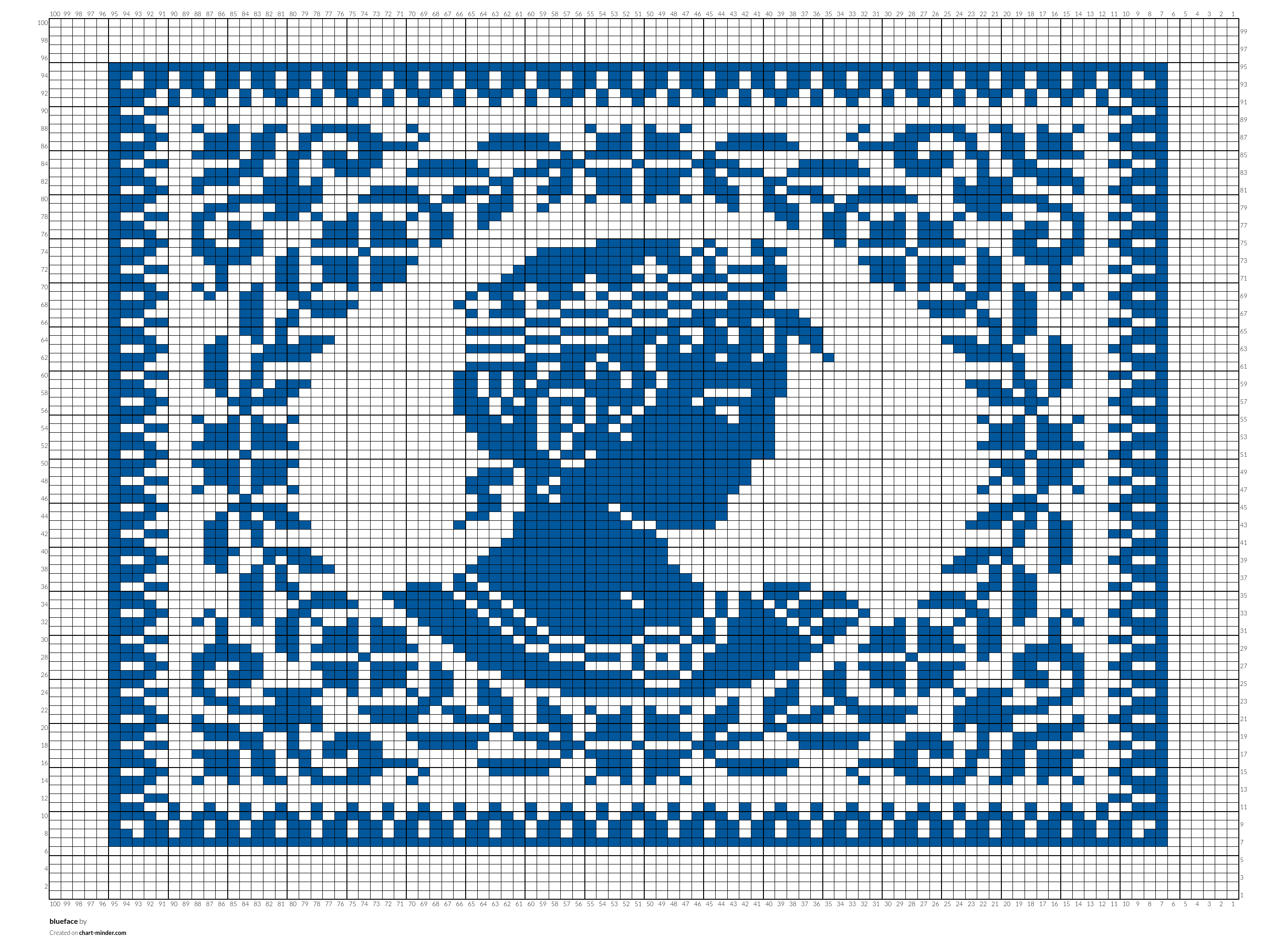 blueface