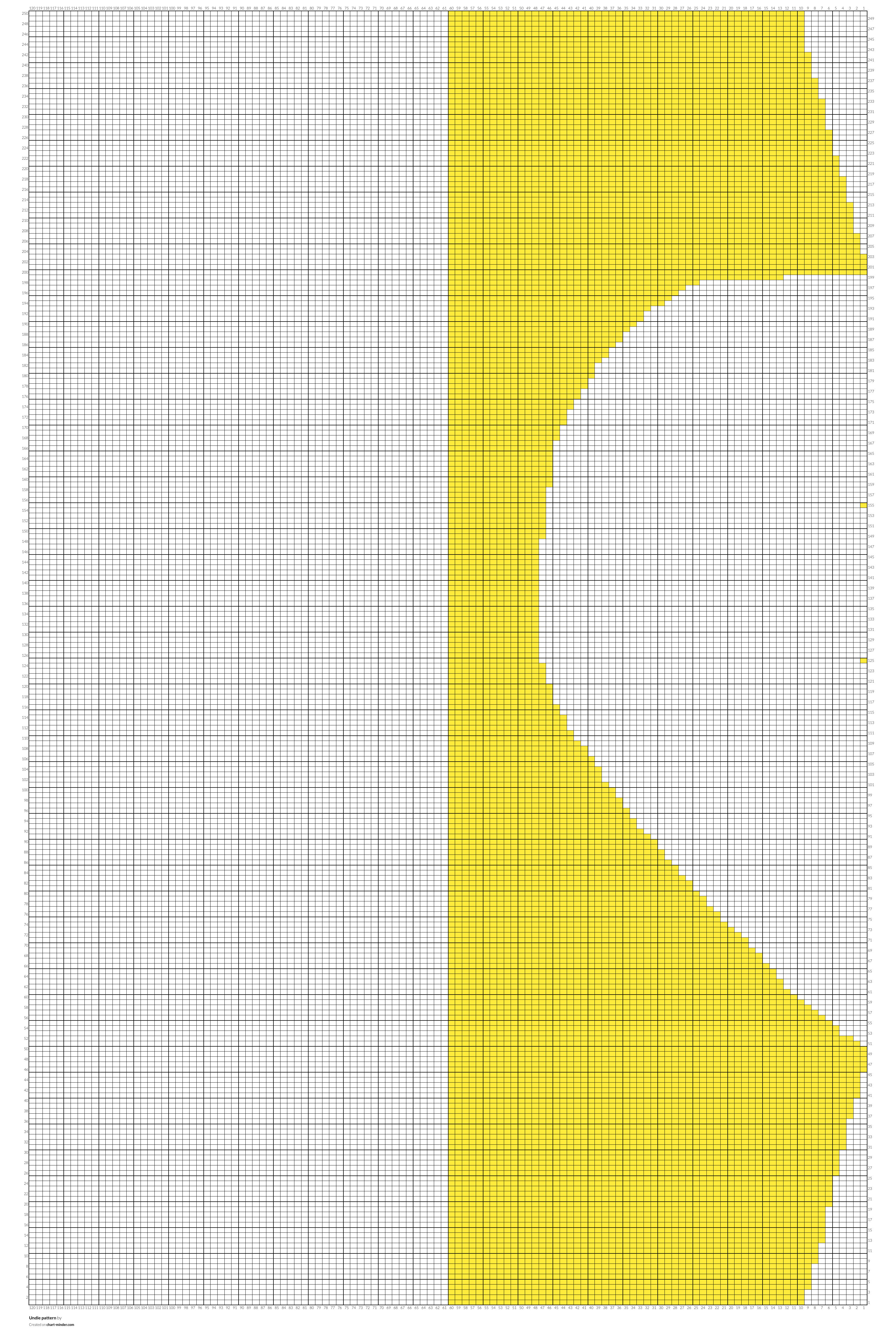 Undie pattern