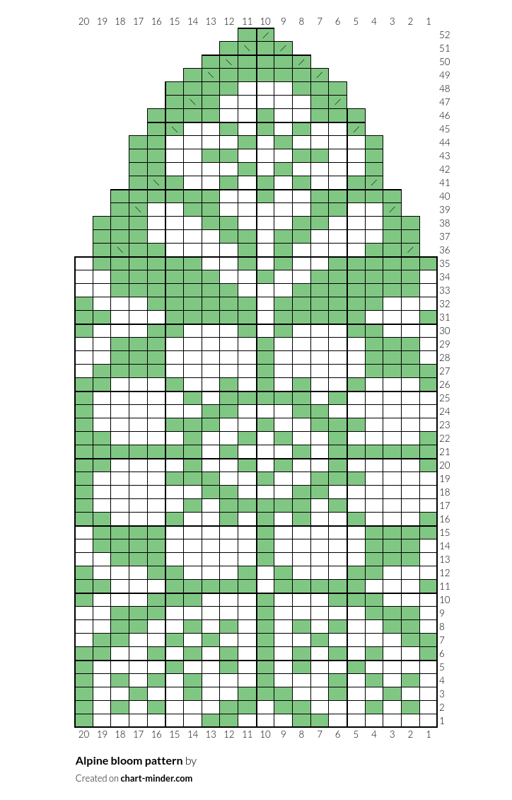 Alpine bloom pattern
