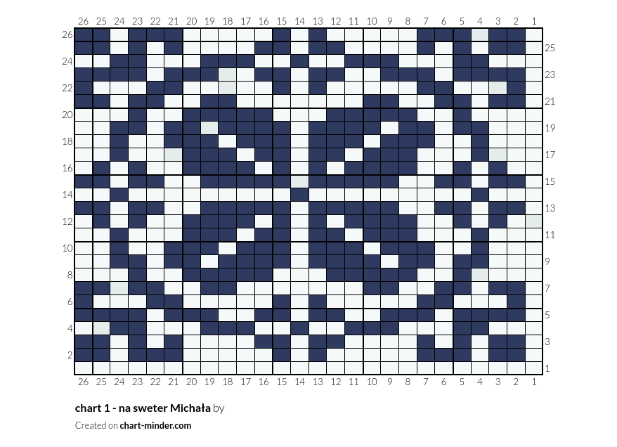 chart 1 - na sweter Michała