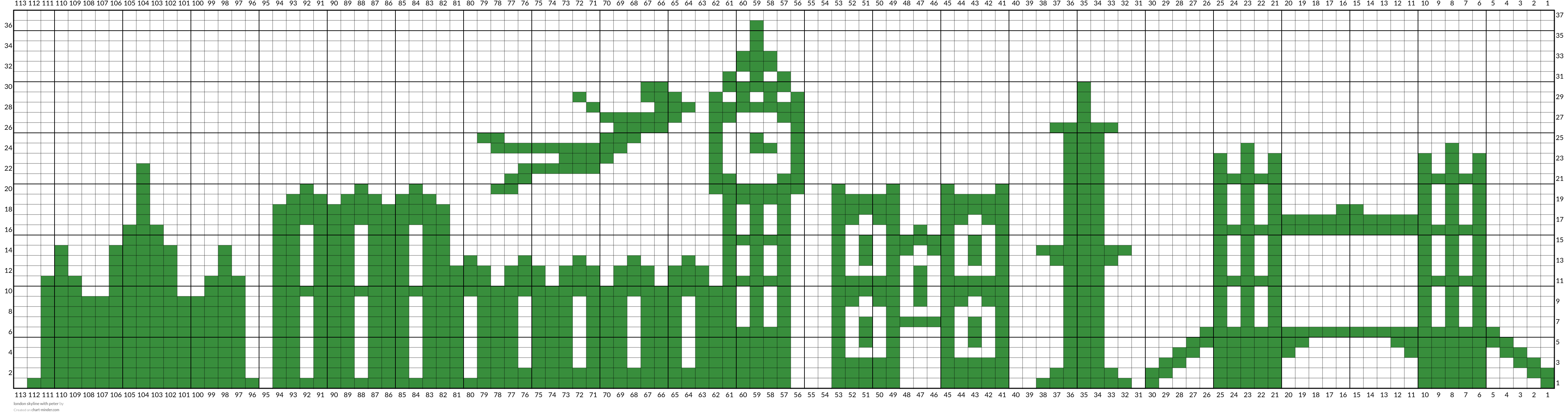 london skyline with peter