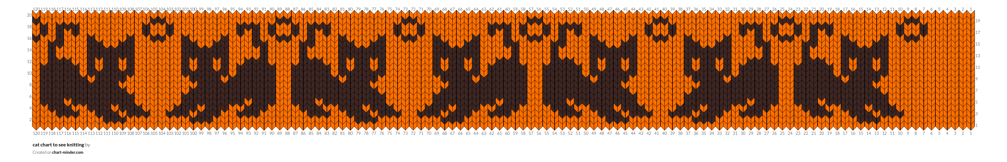 cat chart to see knitting