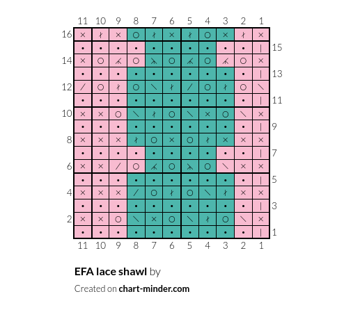 EFA lace shawl