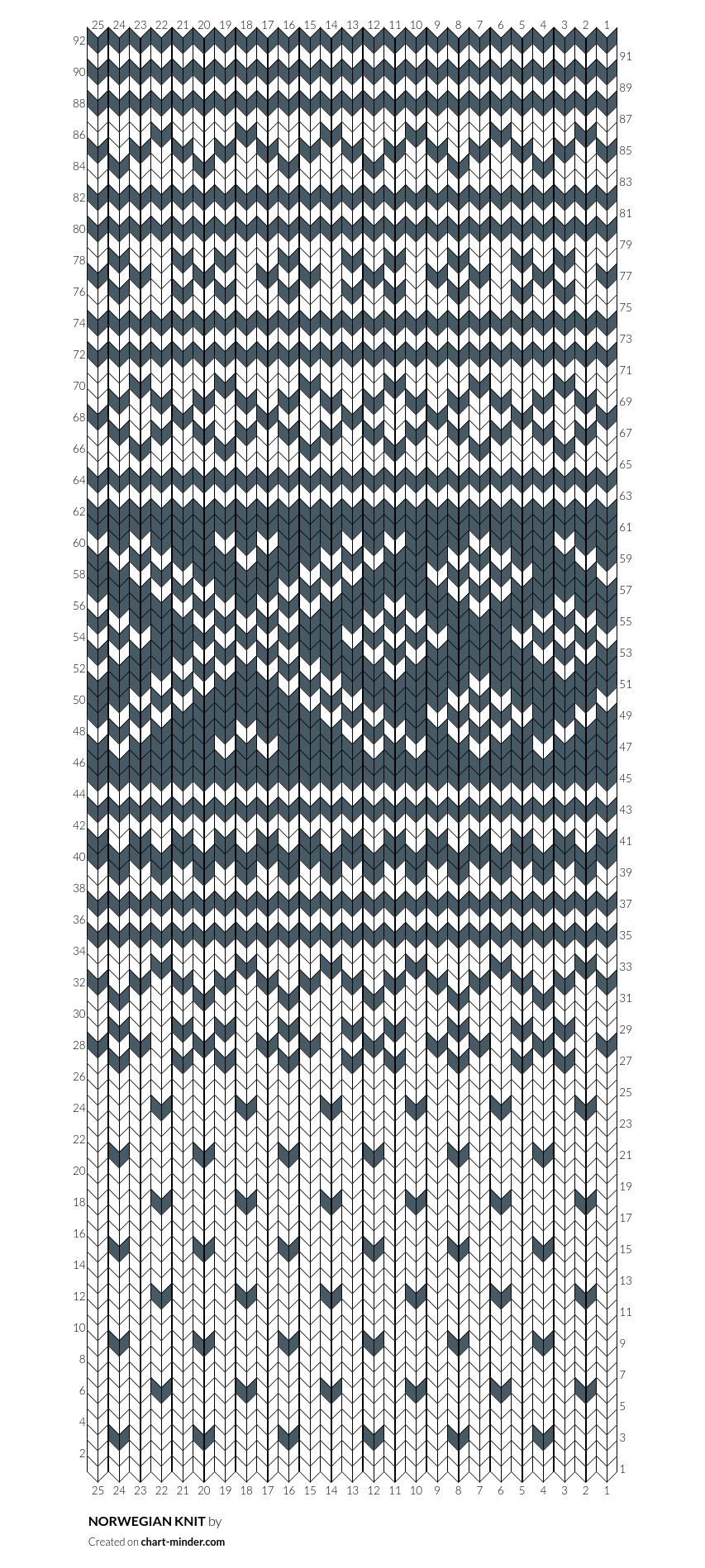 NORWEGIAN KNIT