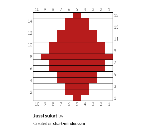 Jussi sukat 