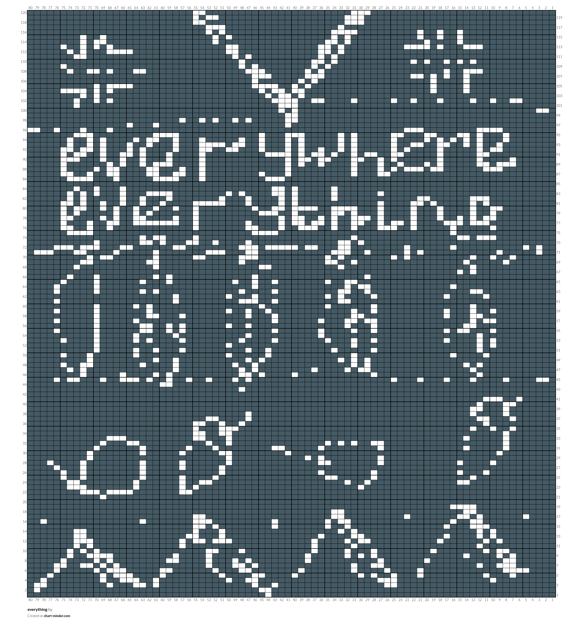 everything