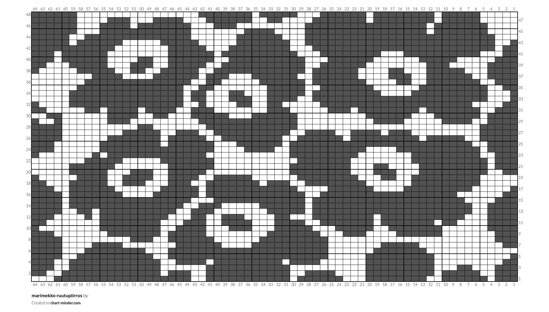 marimekko ruutupiirros