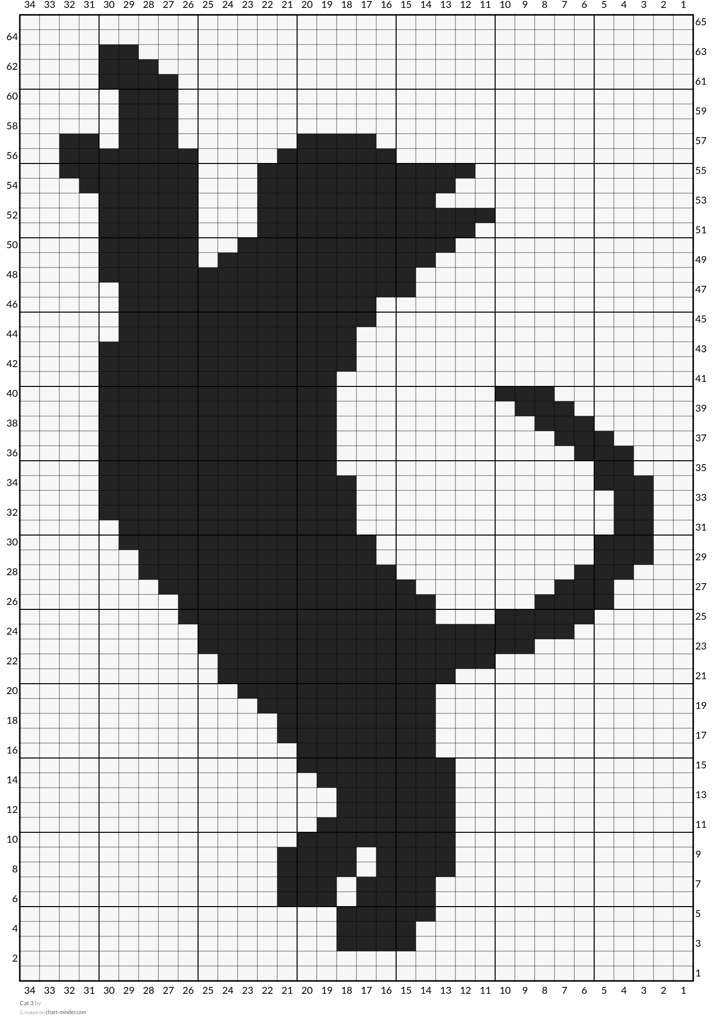 Cat 3