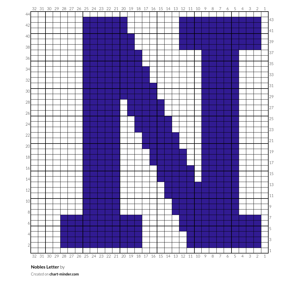 Nobles Letter
