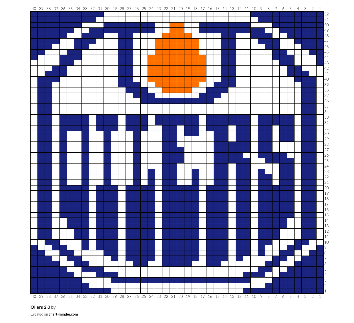 Oilers 2.0