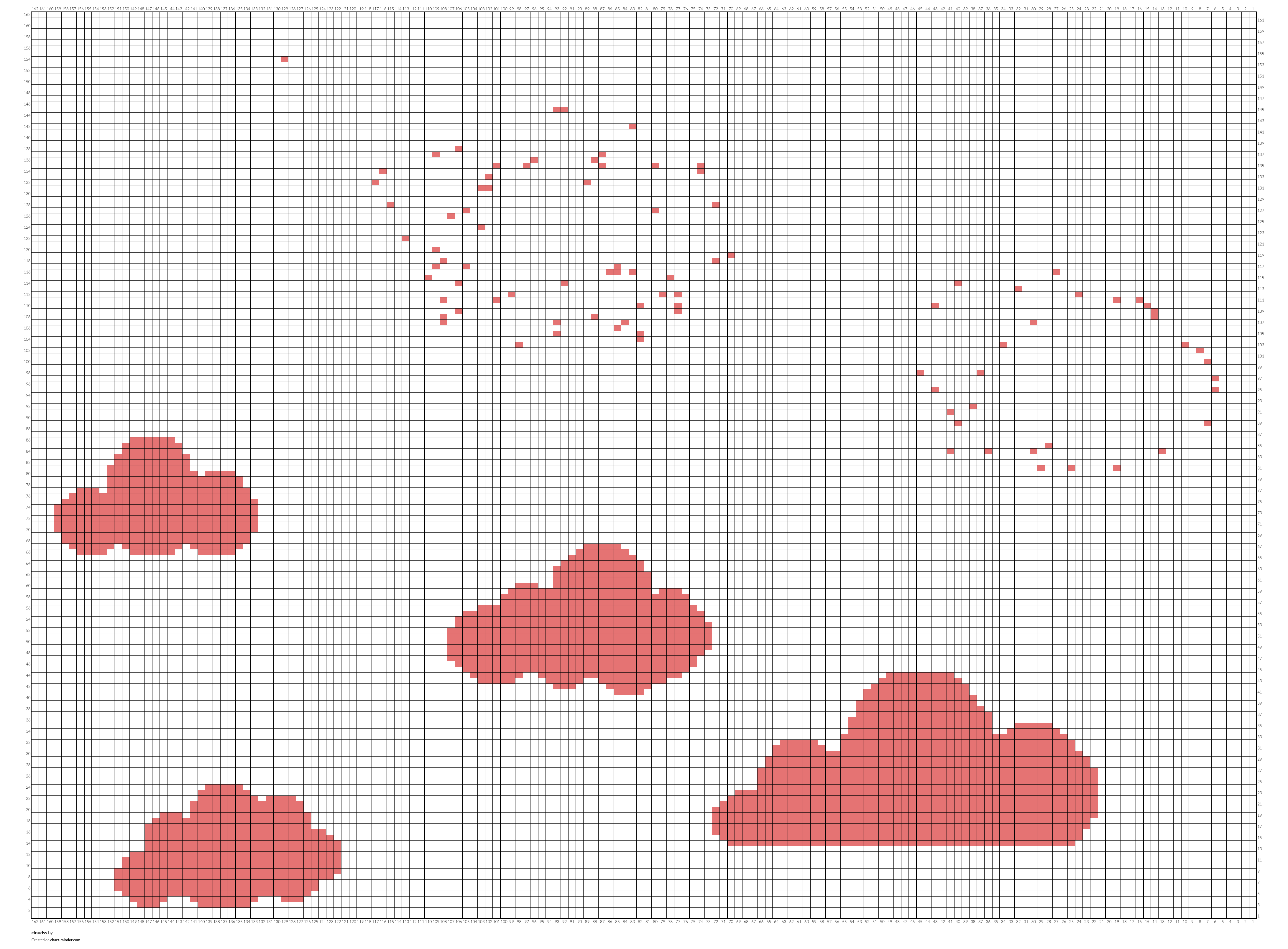 cloudss 