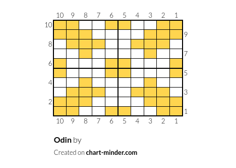 Odin