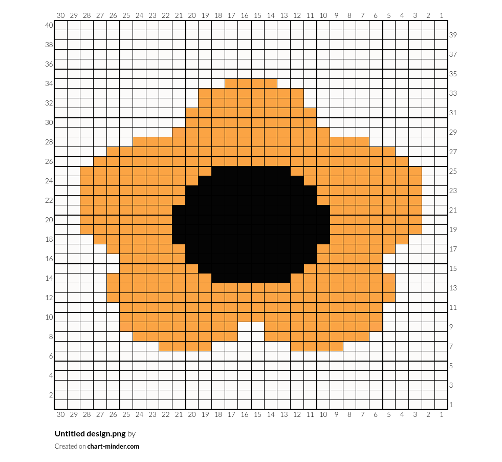 Untitled Design Png By Shraya Chart Minder