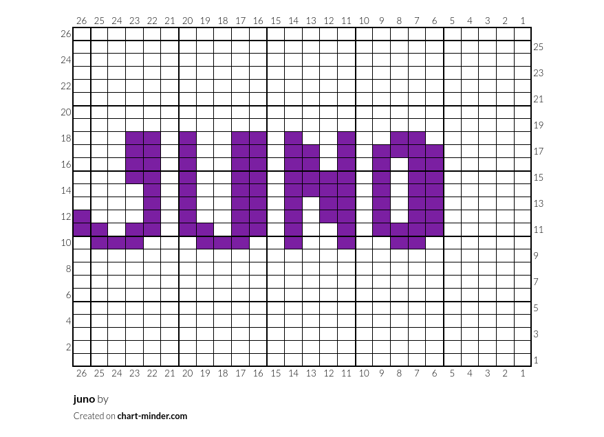 juno