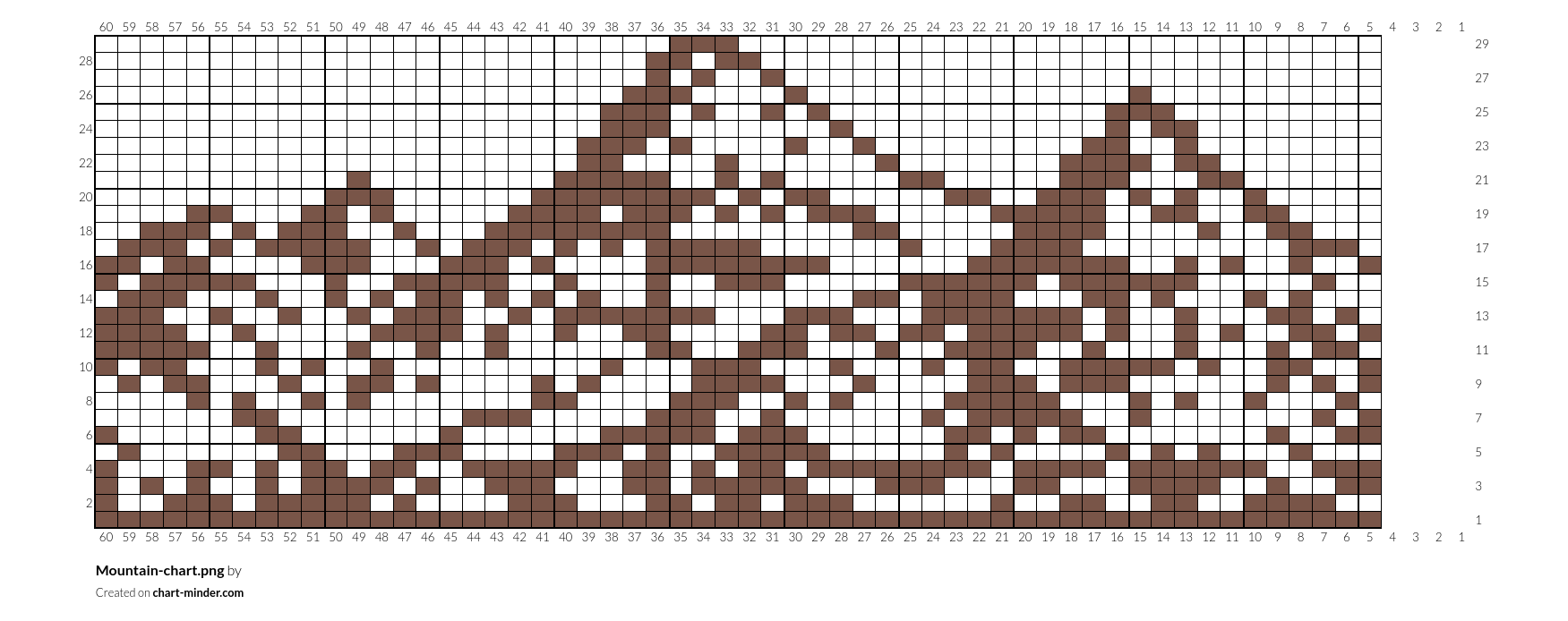 Mountain-chart.png
