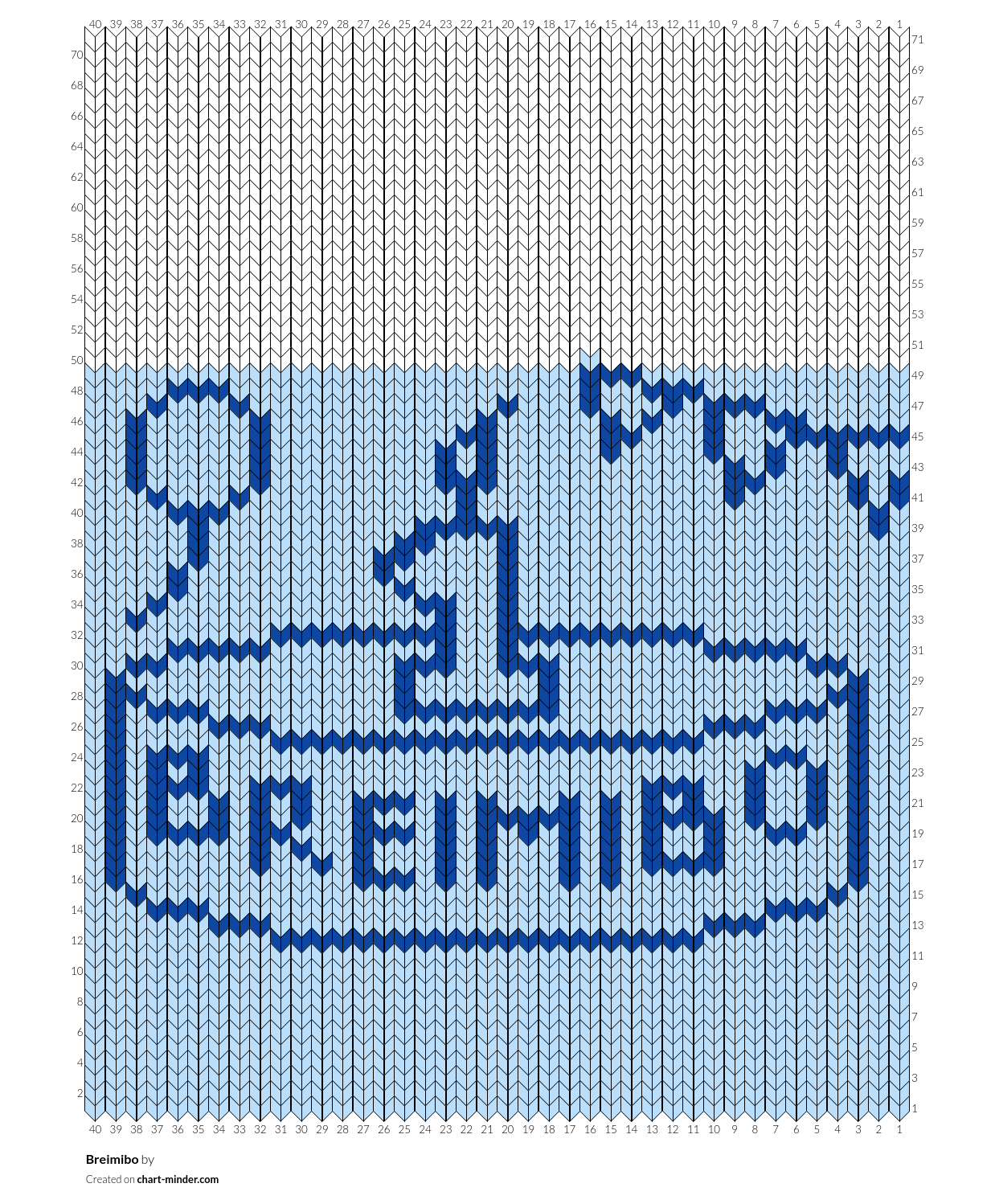 Breimibo
