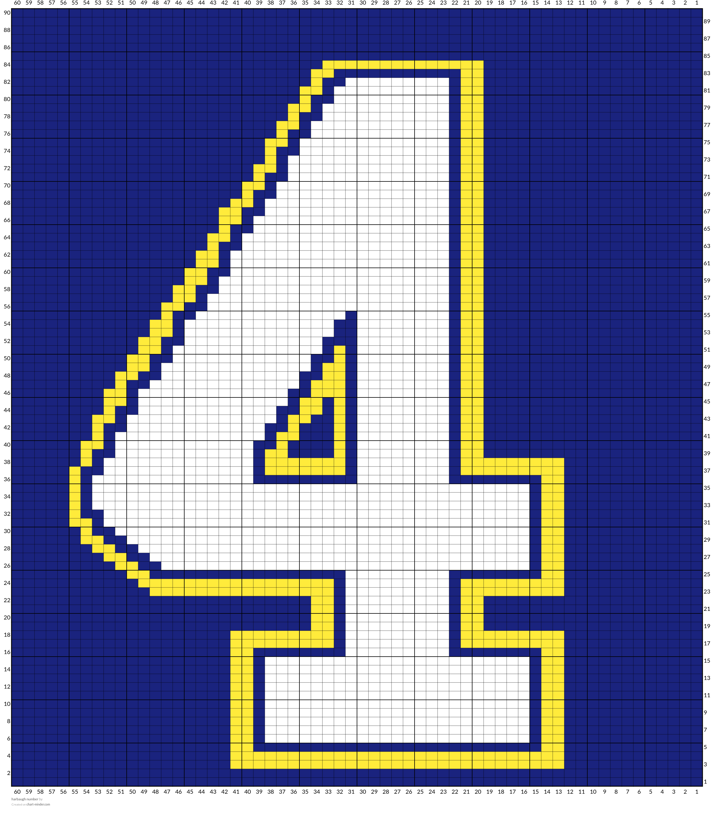 harbaugh number