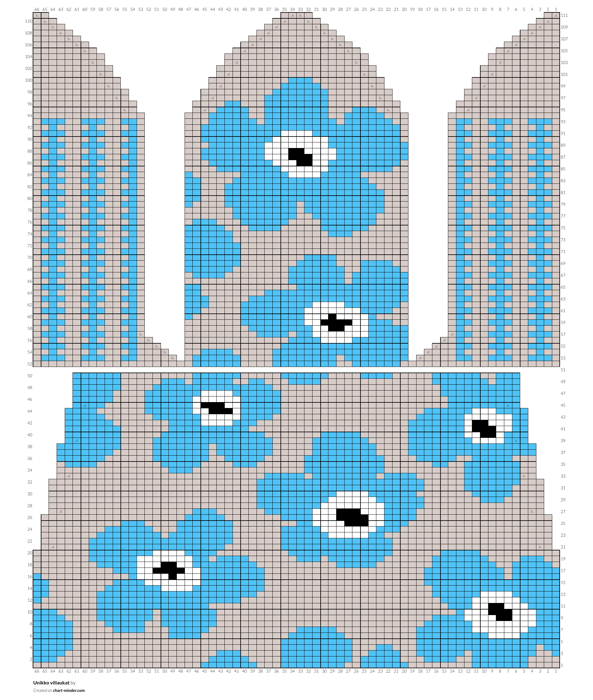 Unikko villaukat